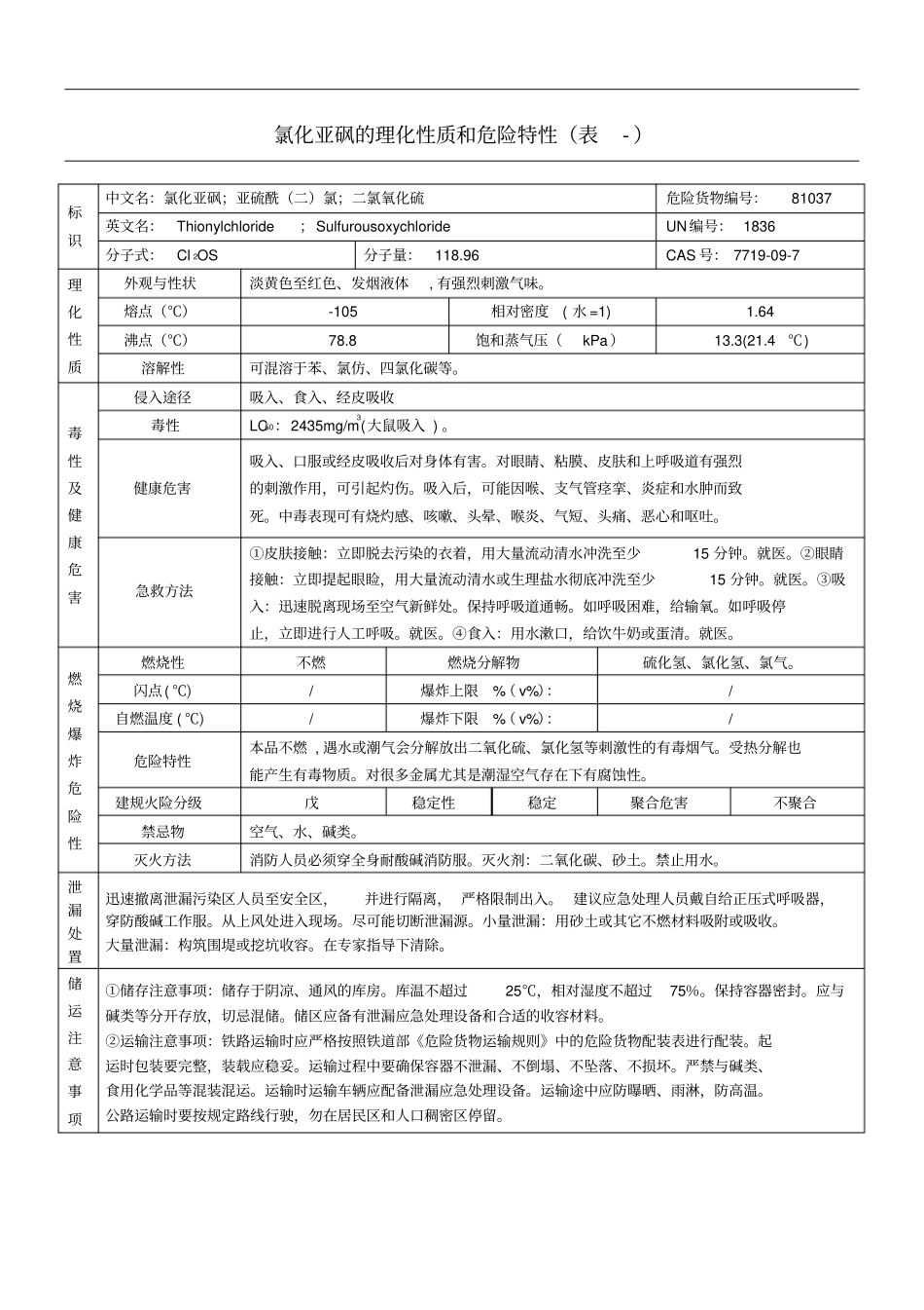 氯化亚砜的理化性质和危险特性表-_第1页