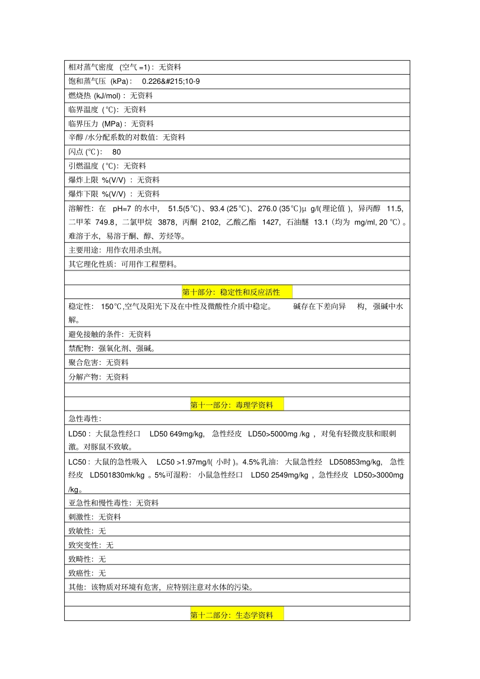 氯氰菊酯MSDS_第3页