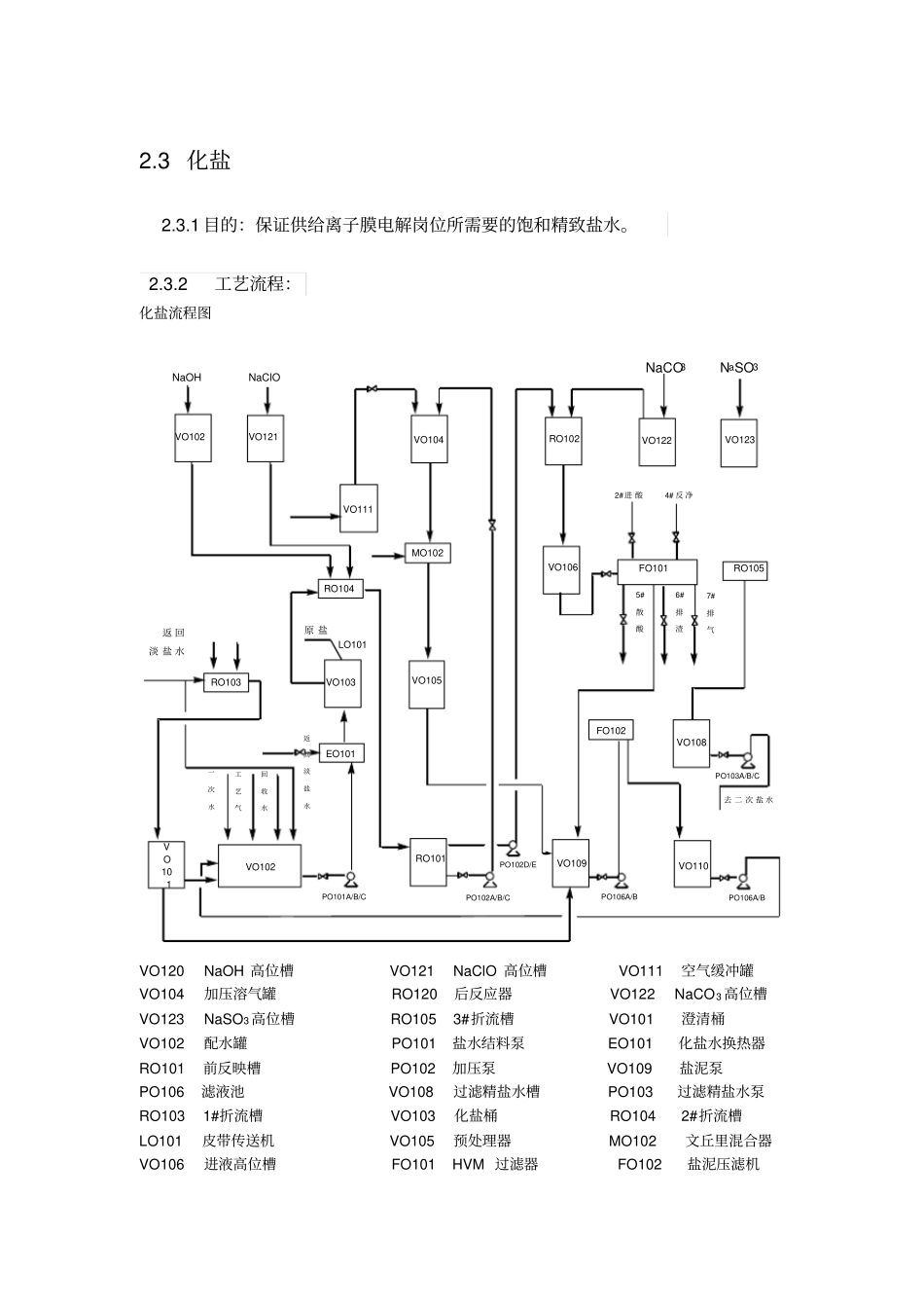 氯碱生产化盐工段_第1页