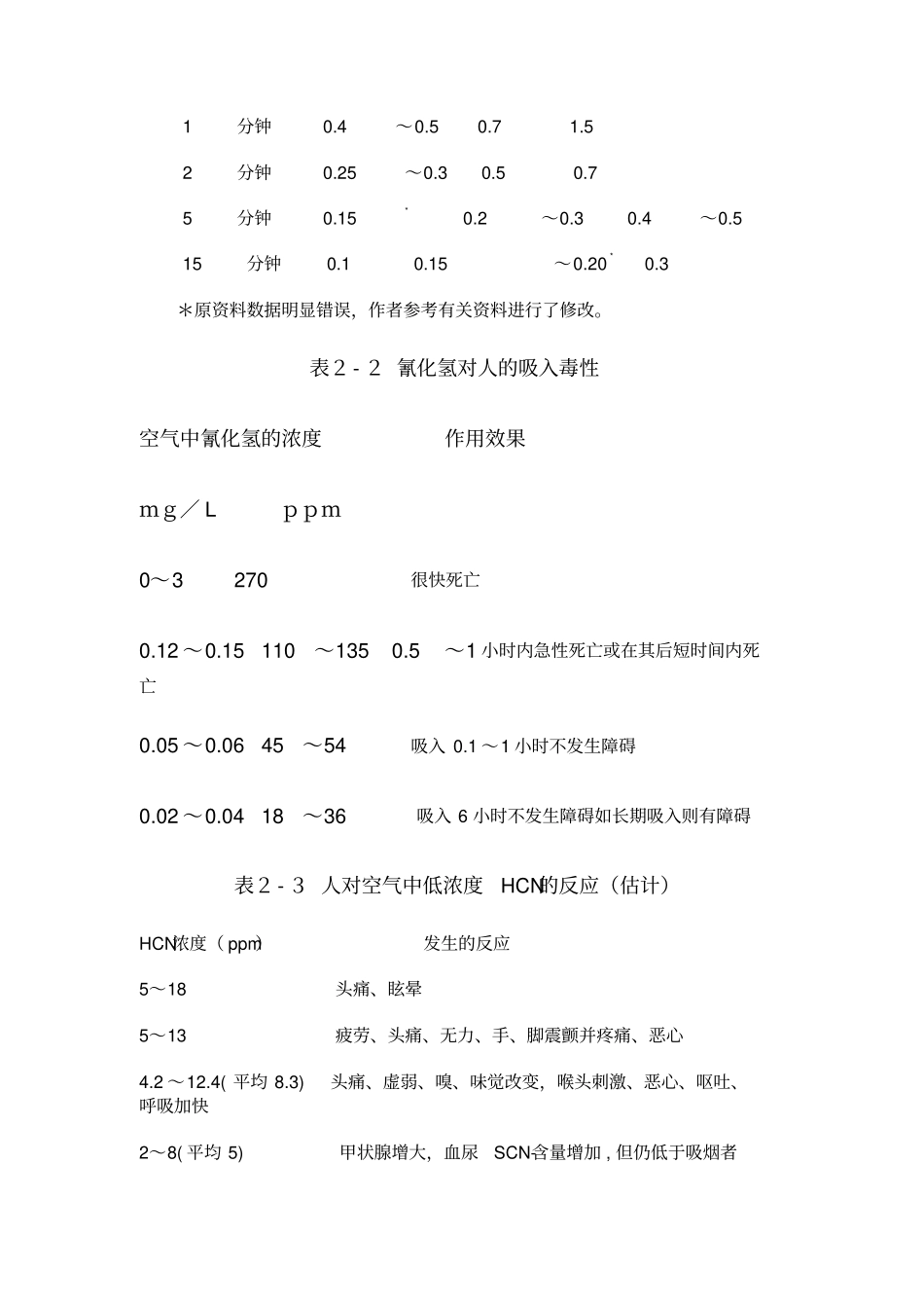 氰化物的毒性及危害讲解_第3页