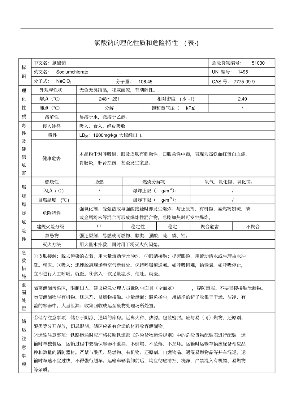 氯酸钠的理化性质和危险特性表-_第1页