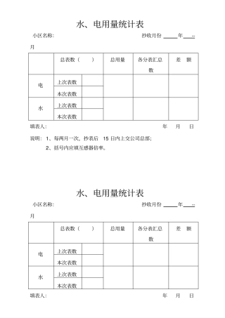 水、电用量统计表