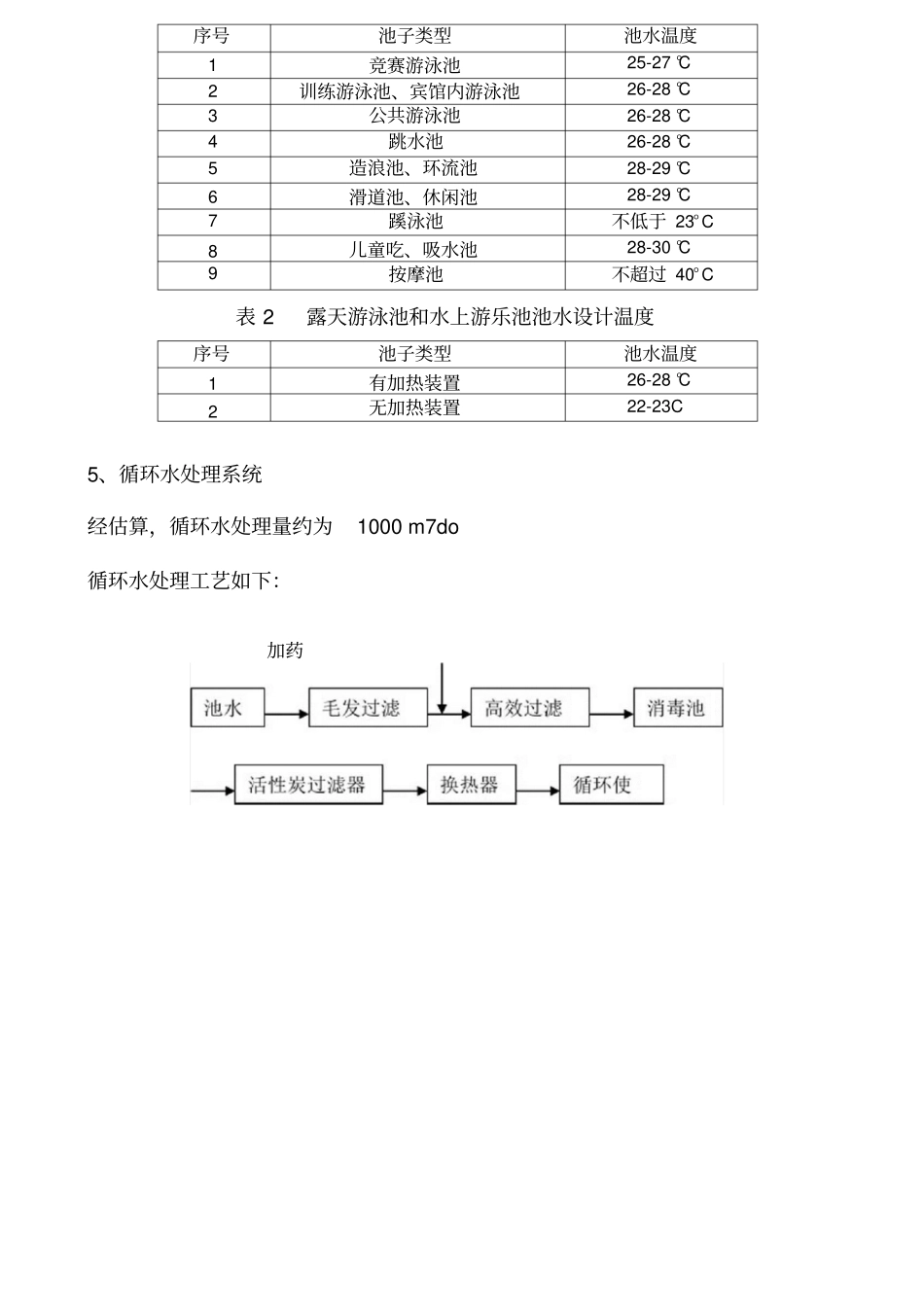 水上乐园水处理系统_第3页