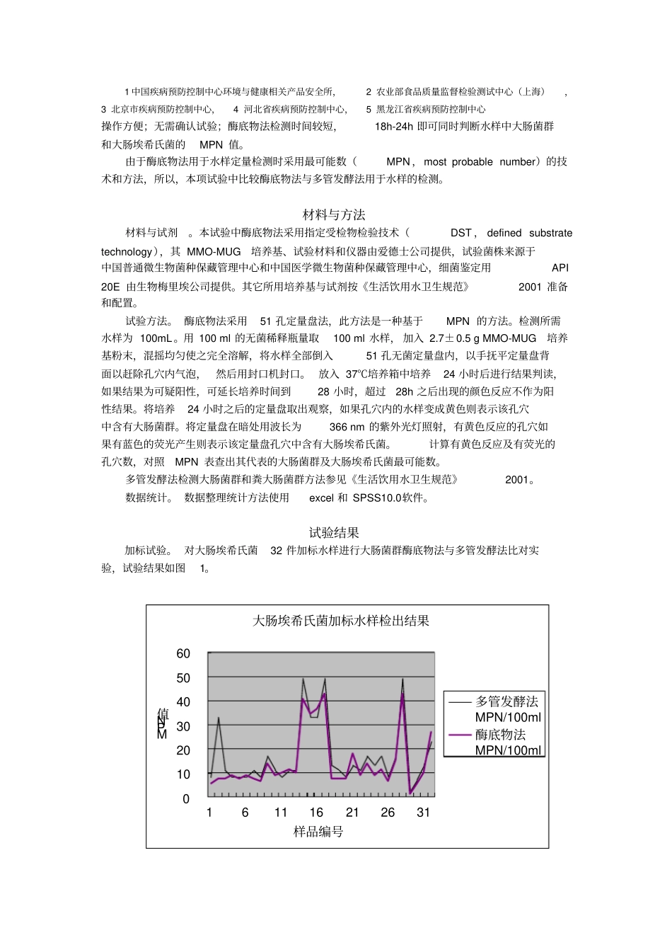 水中大肠菌群快速检测方法酶底物孙宗科_附件_第2页