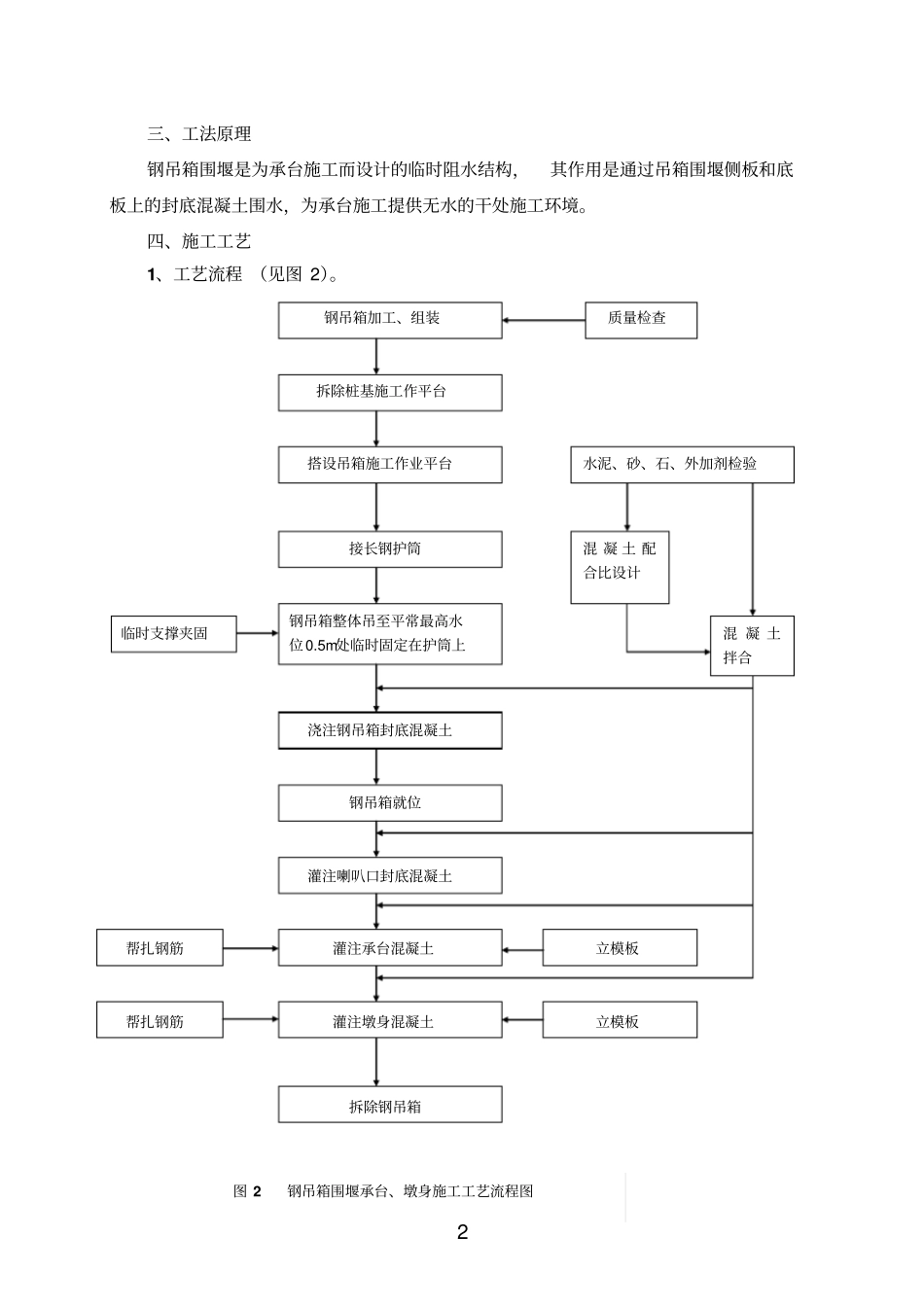 水中钢吊箱承台施工工法_第2页