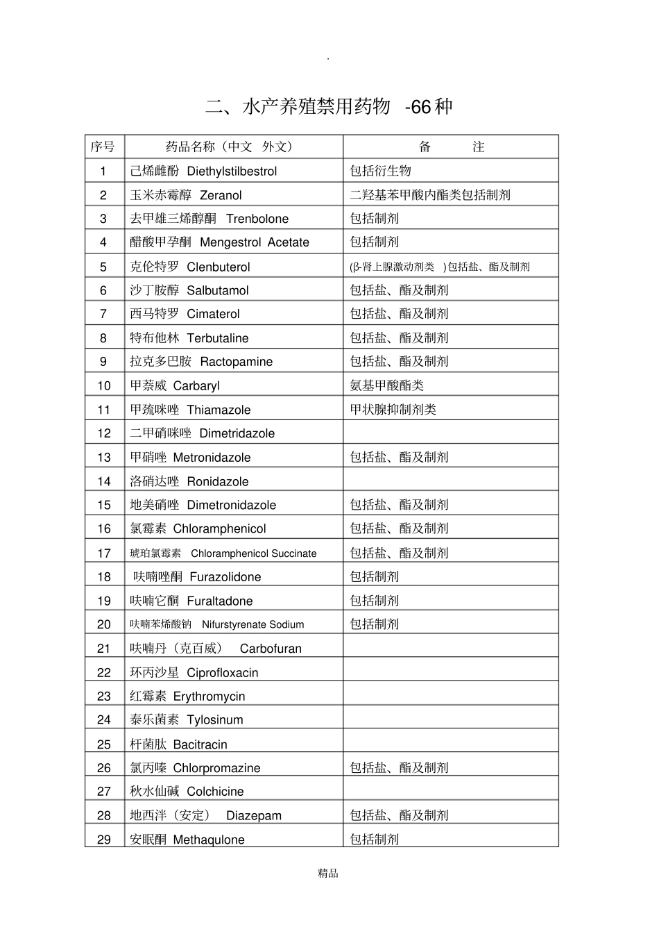 水产养殖禁用药物66种21类和禁用的原因_第2页
