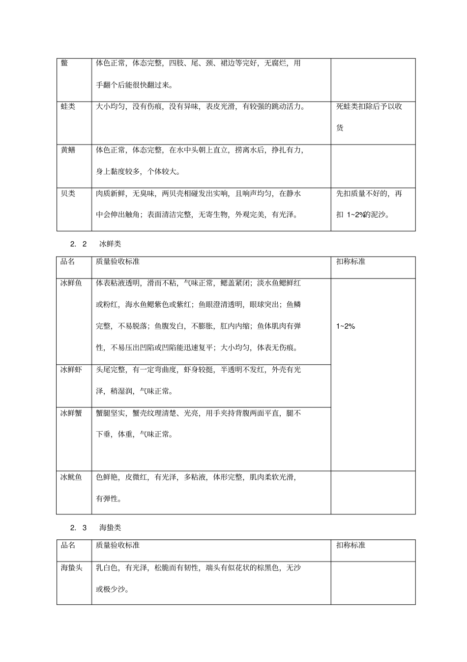 水产课验收标准_第2页