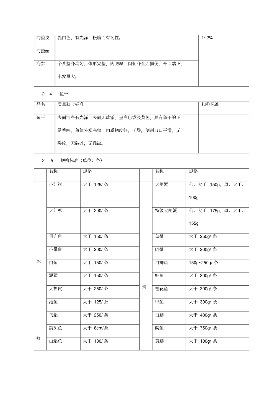 水产课验收标准_第3页