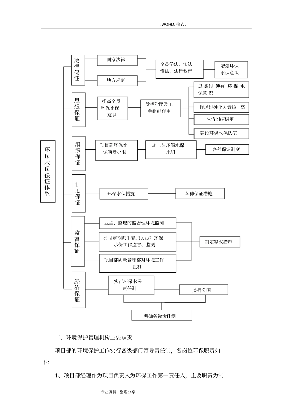 水保、环保和文明施工管理体系和措施汇总_第3页