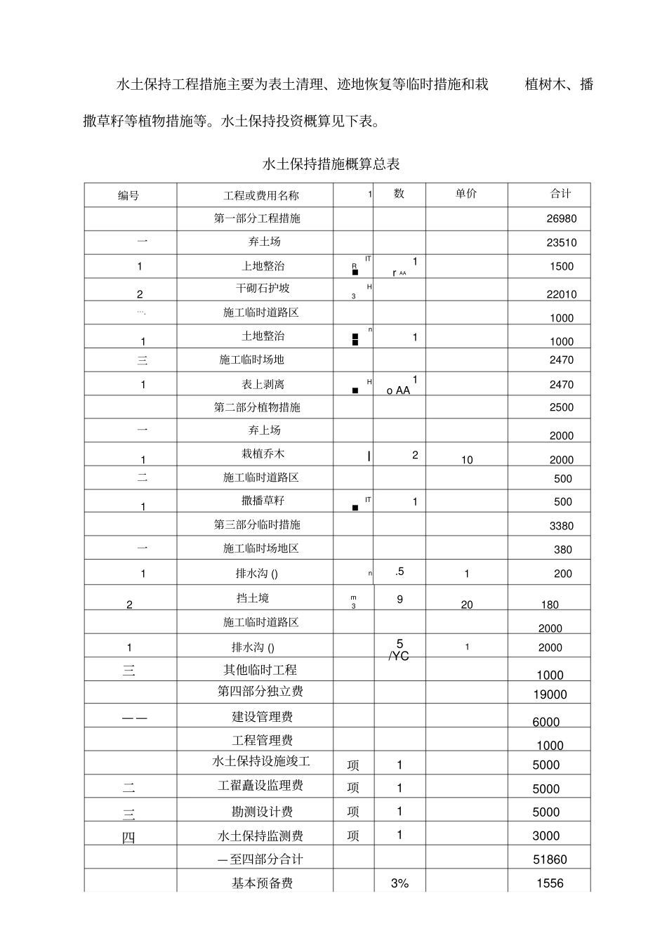水保与环境专项验收报告_第3页