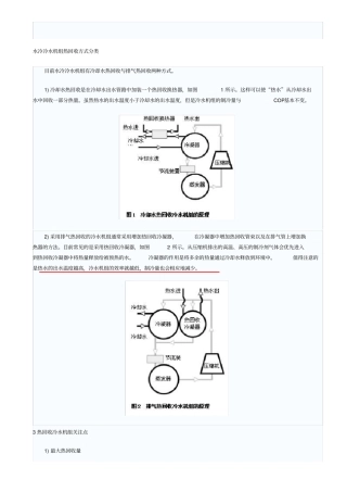 水冷冷水机组热回收介绍