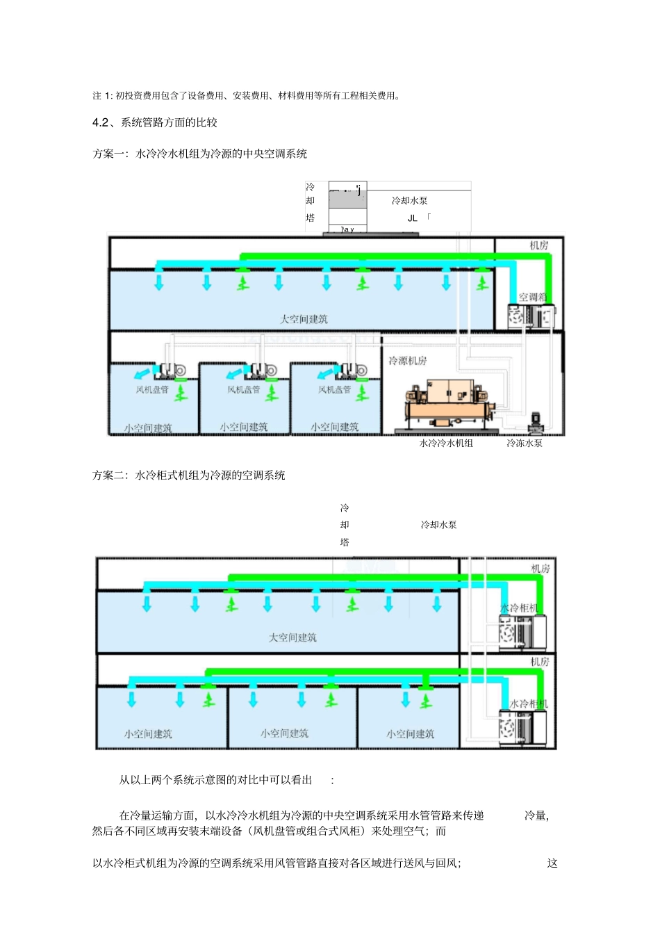 水冷冷水机组与水冷柜机系统优势比较_第3页
