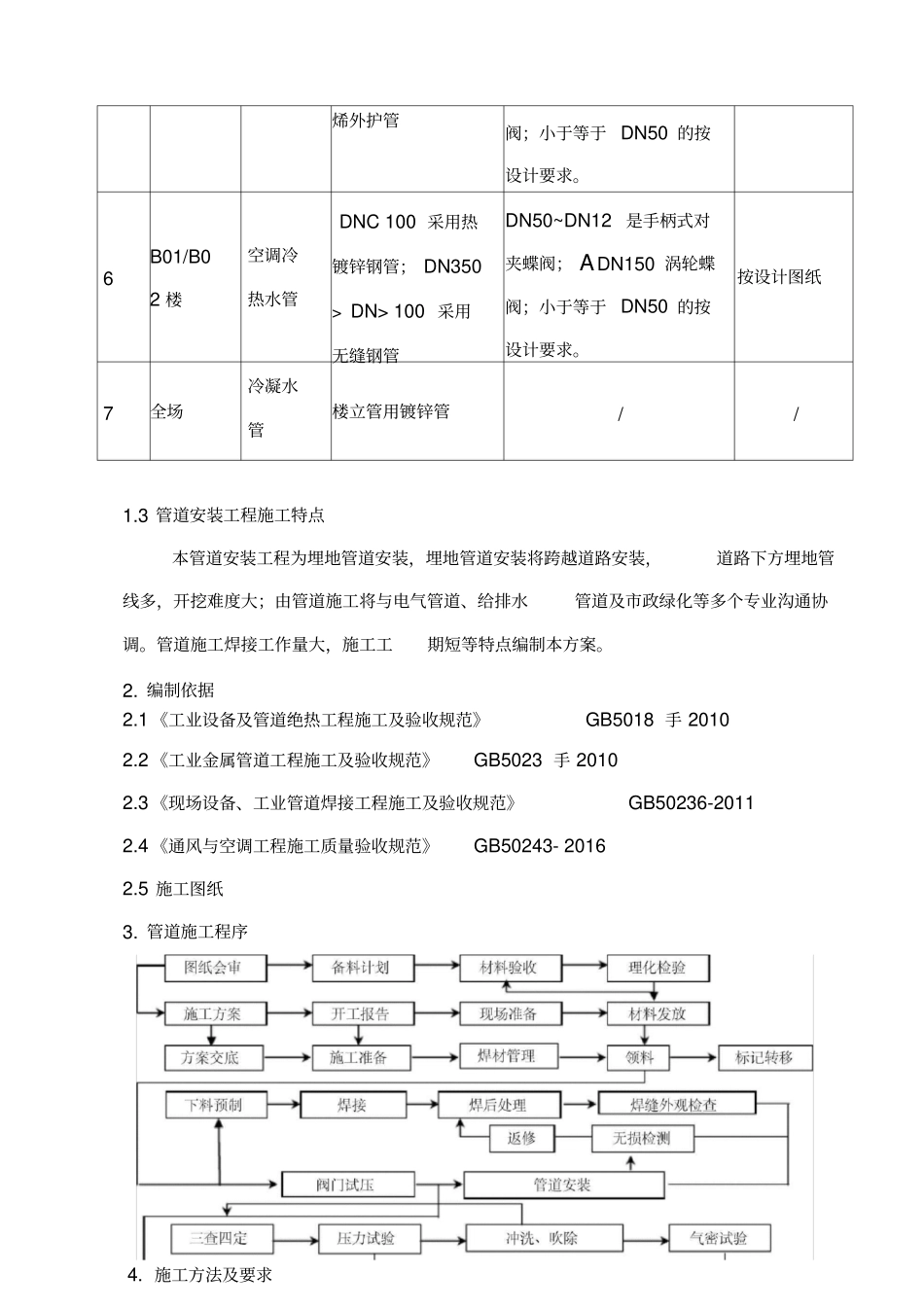 水冷空调专项方案_第2页