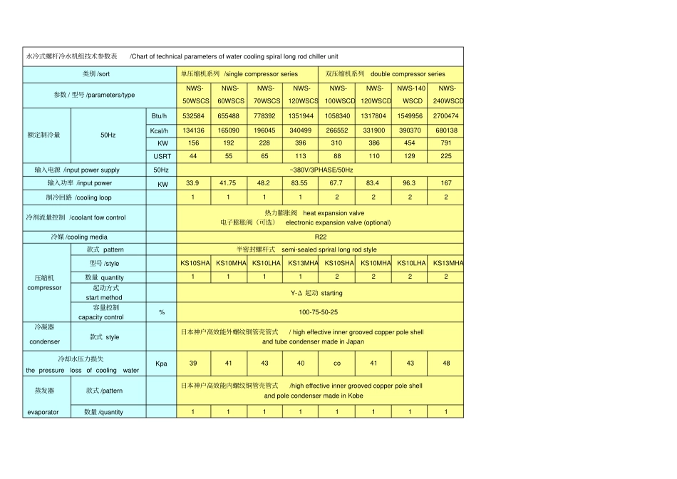 水冷式螺杆冷水机组技术参数表_第1页