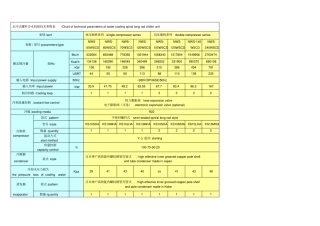 水冷式螺杆冷水机组技术参数表