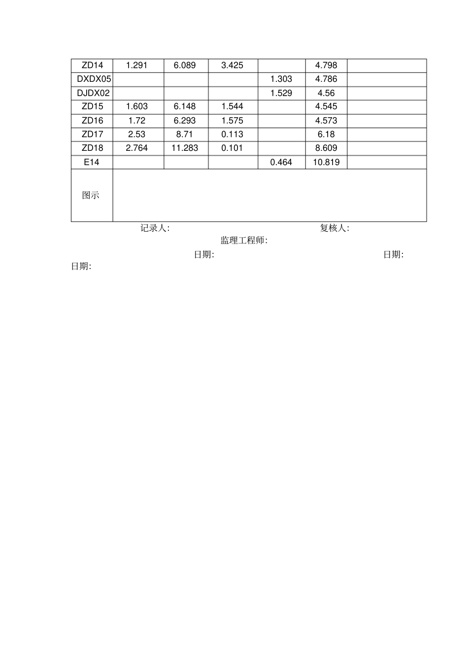 水准测量记录检A_第3页