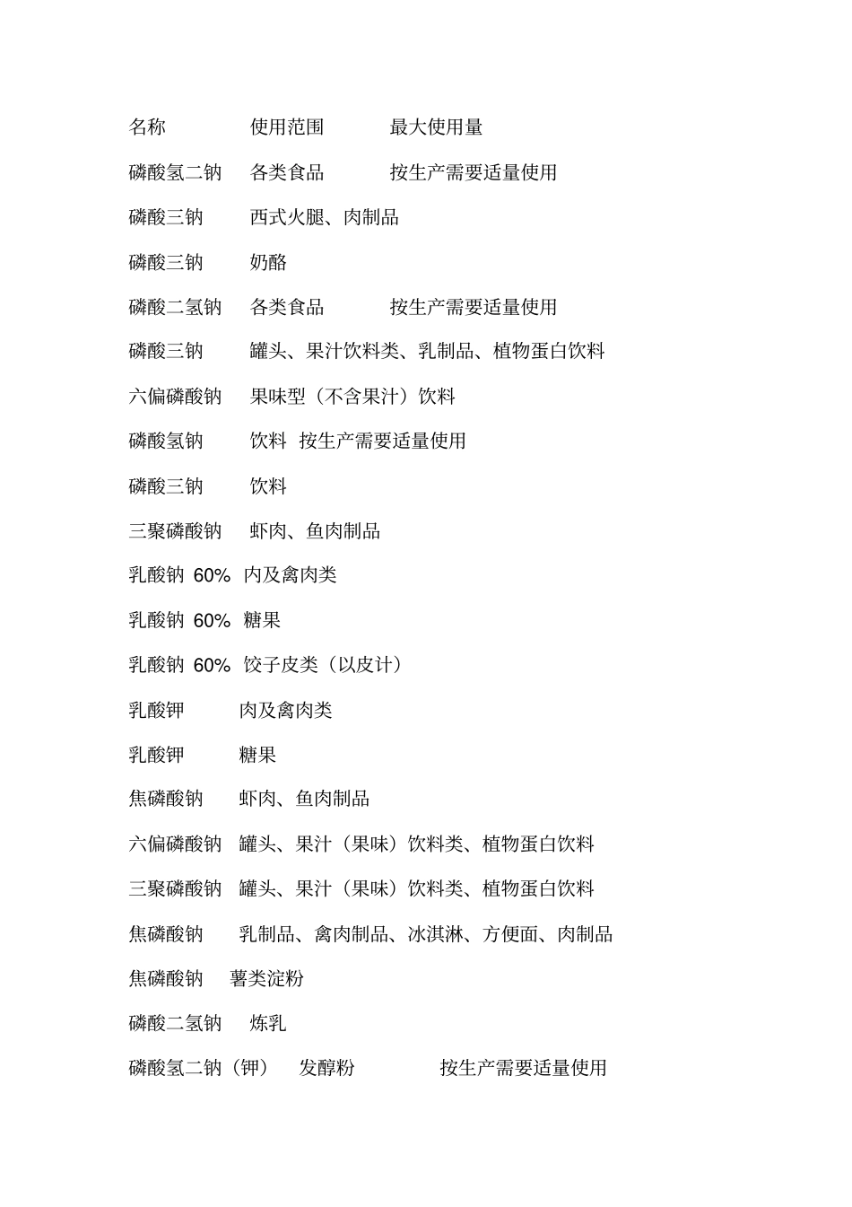 水分保持剂汇总_第3页