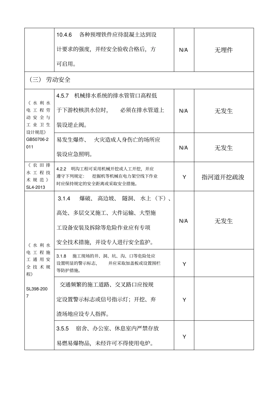 水利工程建设标准强制性条文检查记录表_第2页