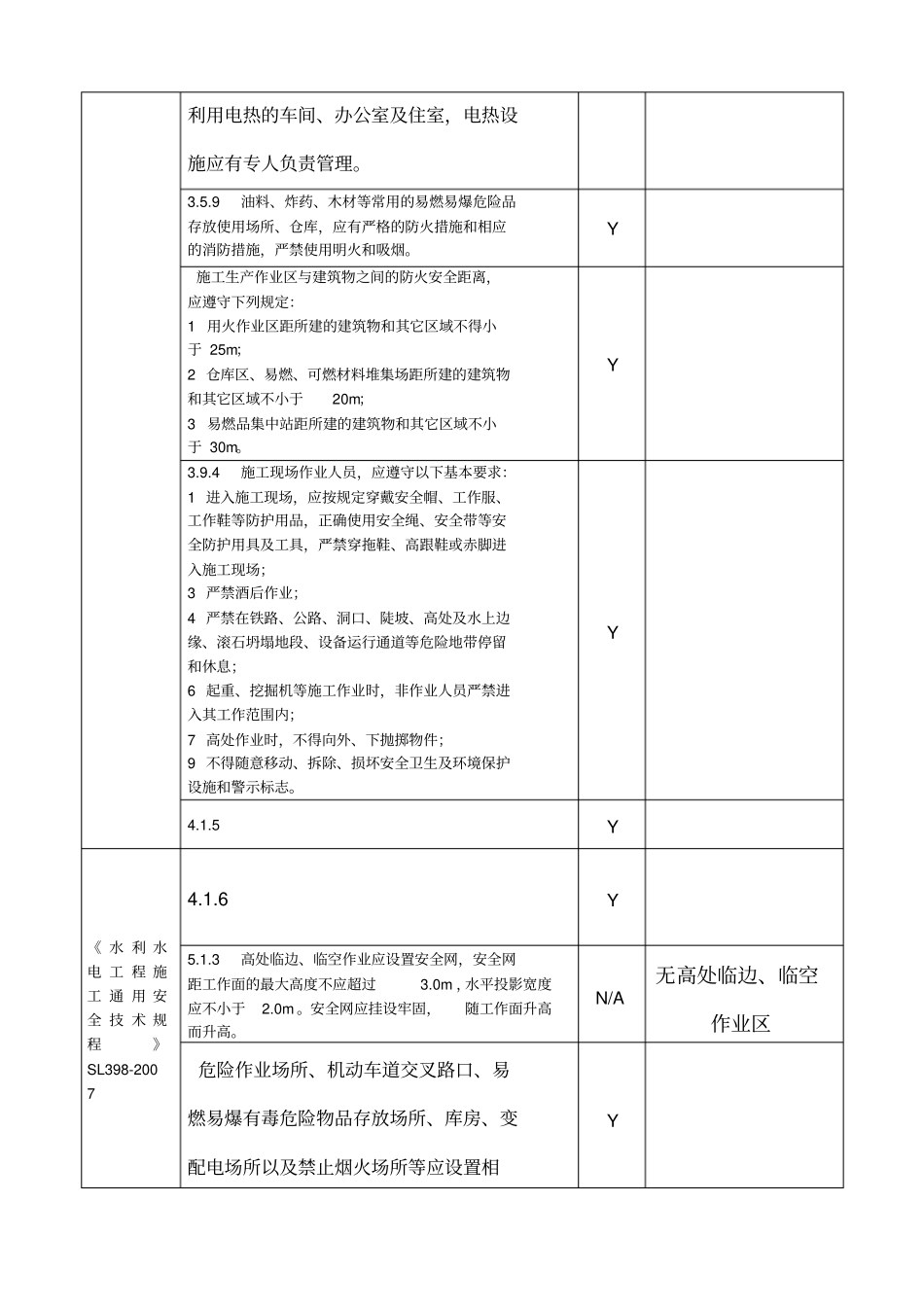 水利工程建设标准强制性条文检查记录表_第3页