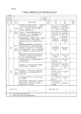 水利工程强制性条文执行计划表
