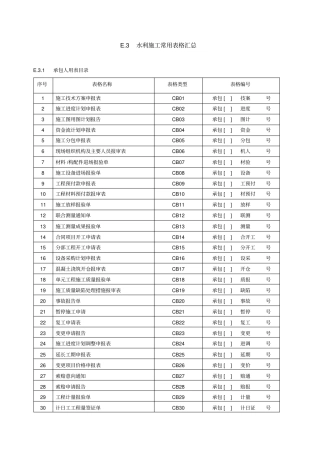 水利工程施工常用表格