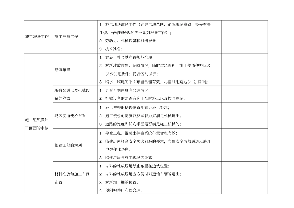水利工程施工组织设计内容审查要点_第3页