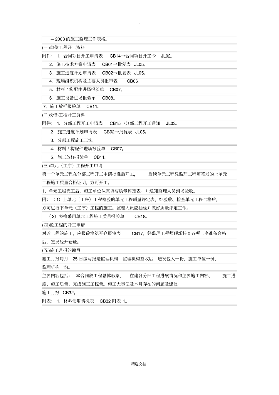 水利工程施工资料整编_第3页