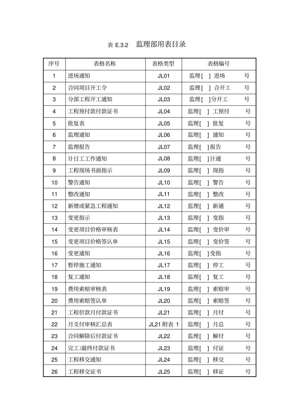 水利工程监理用表_第1页