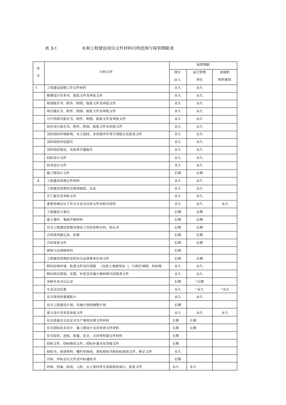 水利工程资料表格_第1页