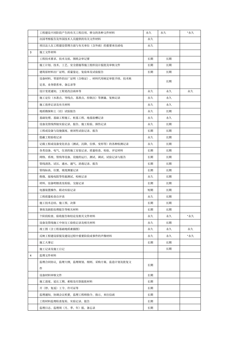 水利工程资料表格_第2页