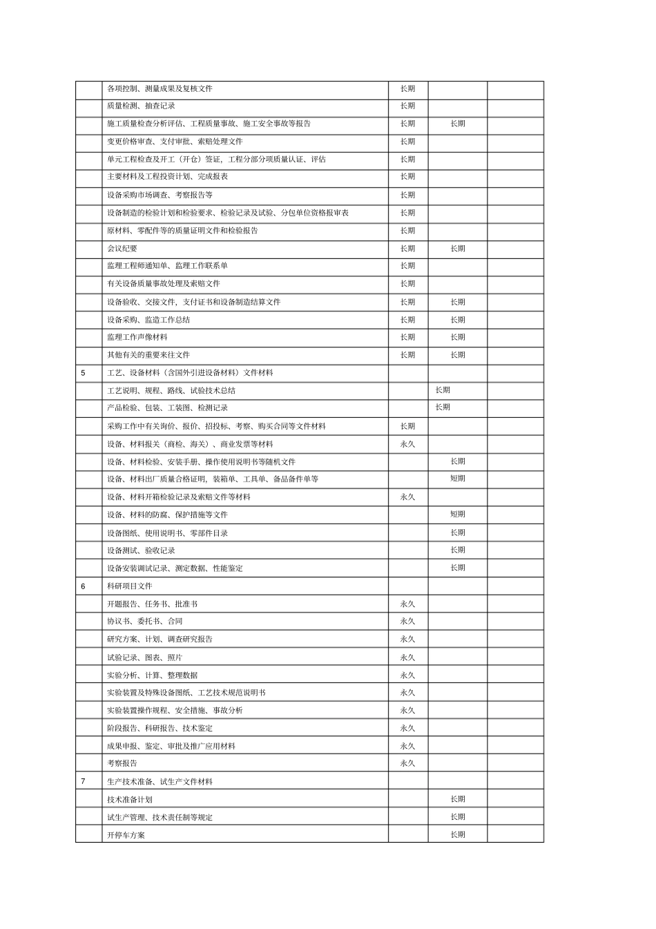水利工程资料表格_第3页