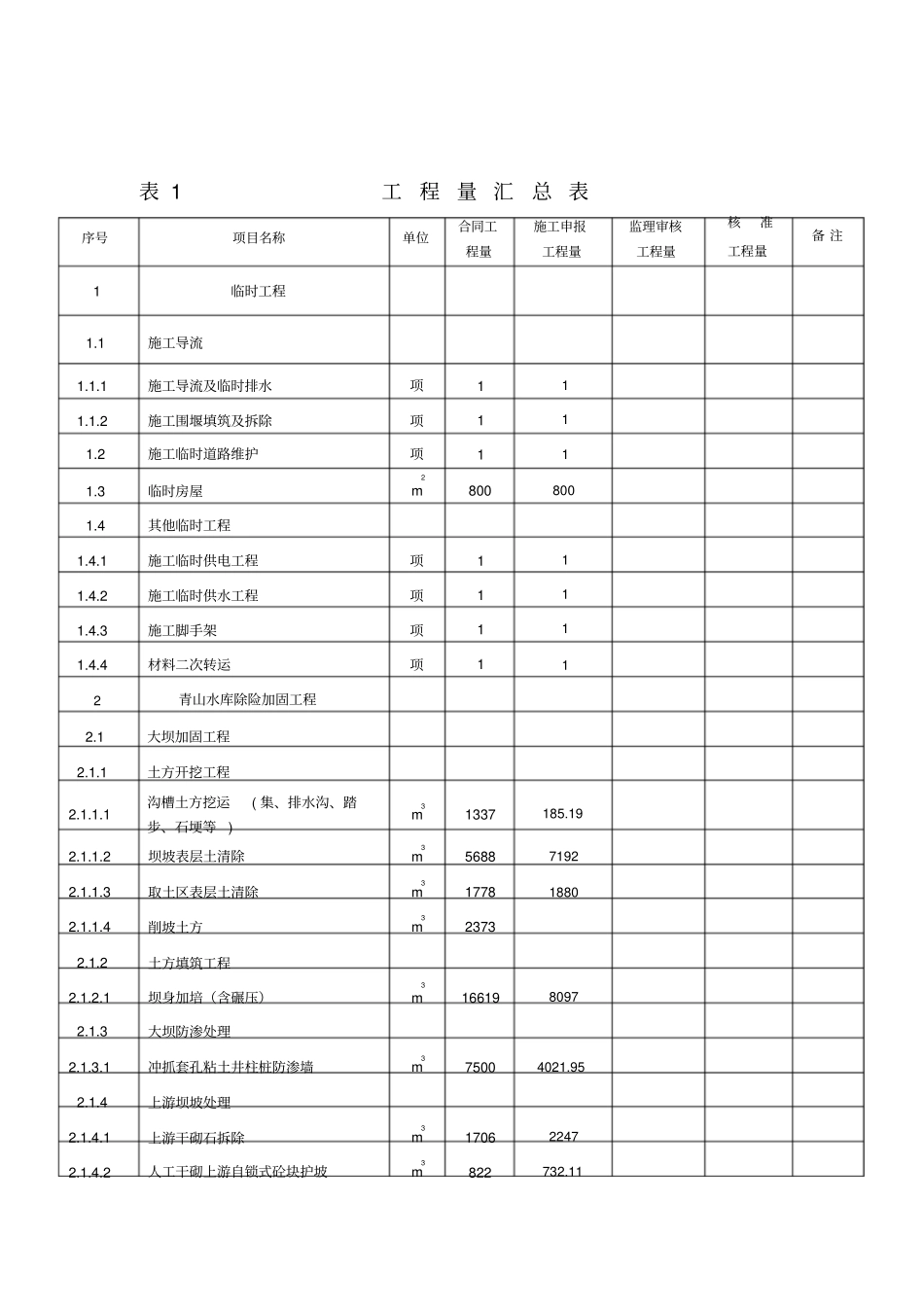 水利工程量计算书_第3页