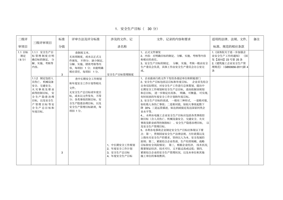 水利施工企业安全标准化评审手册_第1页