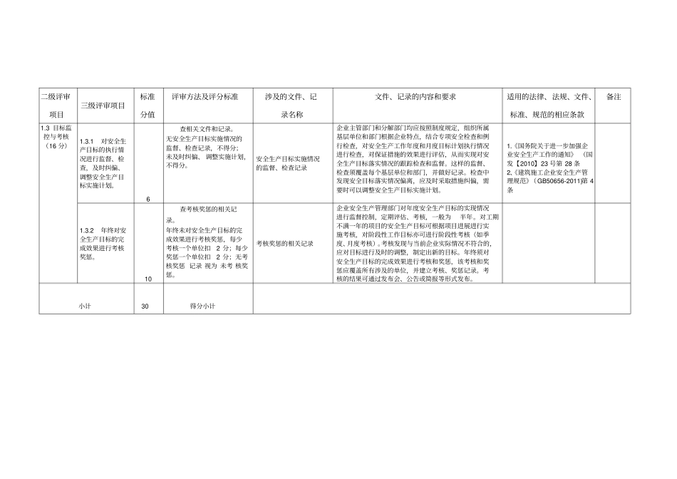水利施工企业安全标准化评审手册_第3页