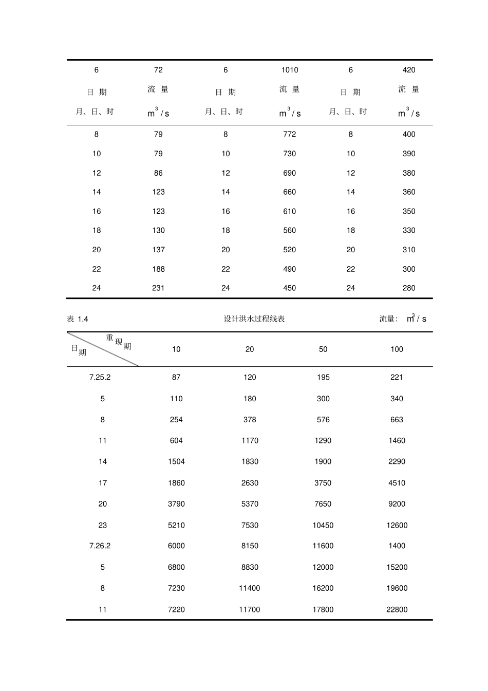 水利枢纽工程设计_第3页