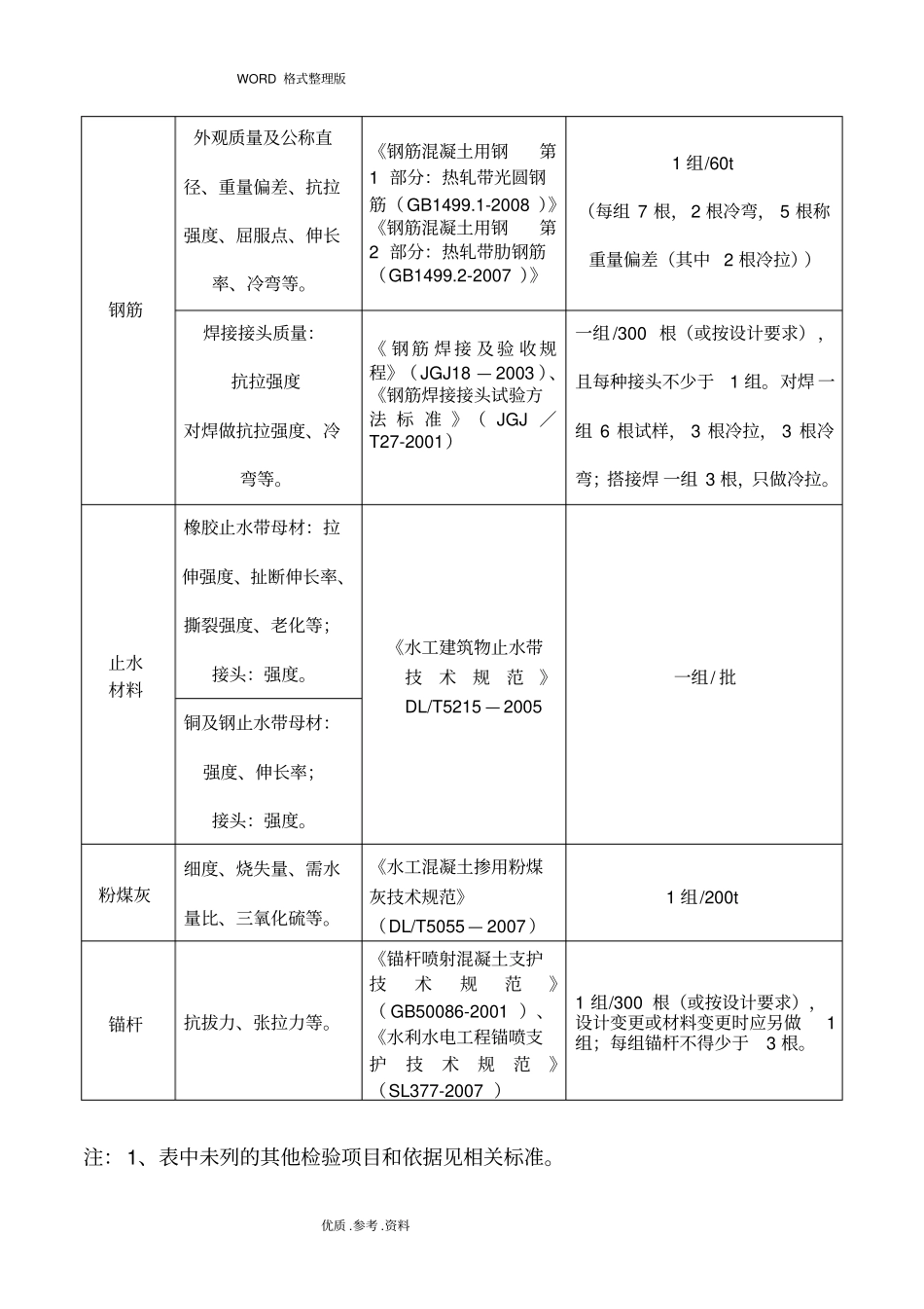 水利水电工程检测和抽检频率_第2页