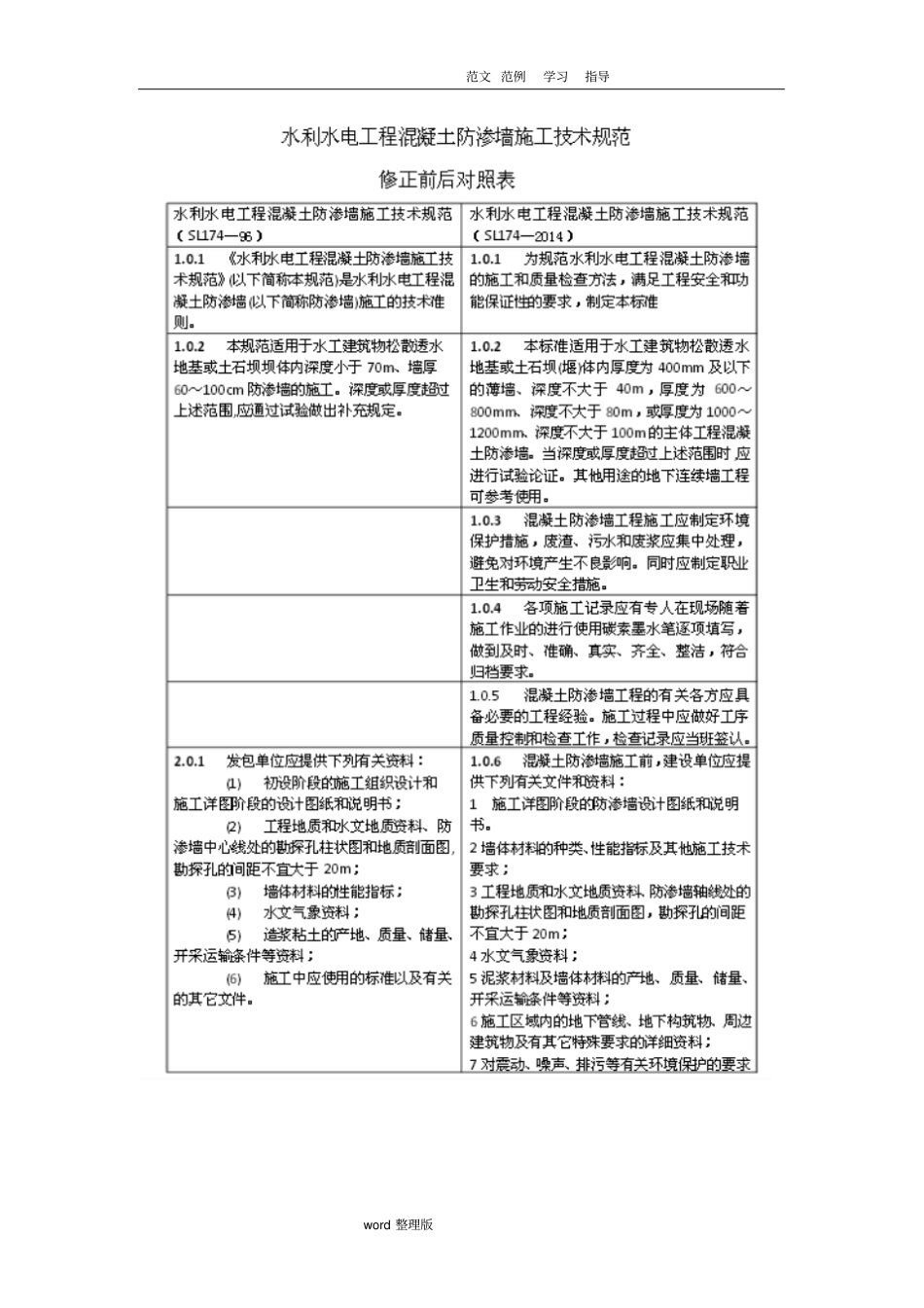 水利水电工程混凝土防渗墙施工技术规范设计SL174_2014_第1页
