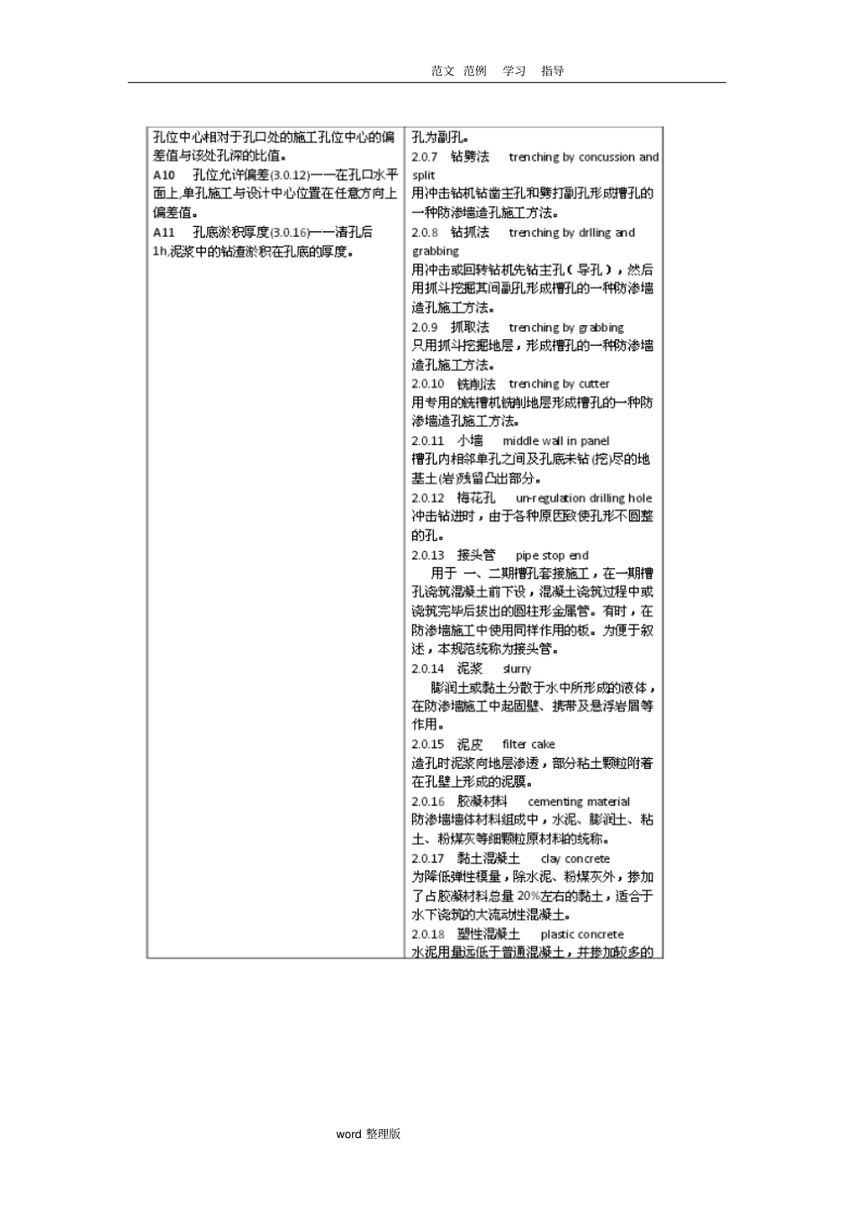 水利水电工程混凝土防渗墙施工技术规范设计SL174_2014_第3页