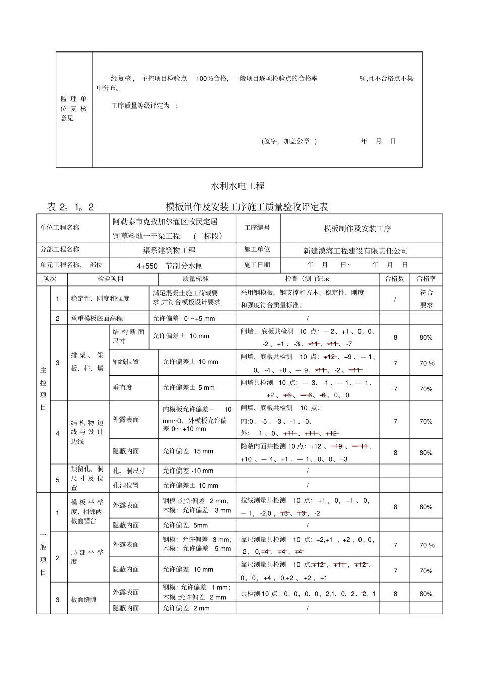 水利水电工程质量评定表-钢筋混凝土质量评定表填表样例_第3页