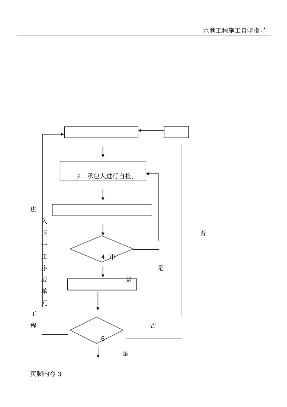 水利水电监理技术交底_第3页