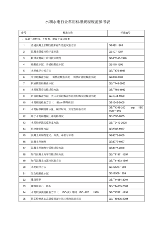水利水电行业常用标准规程规范参考表13