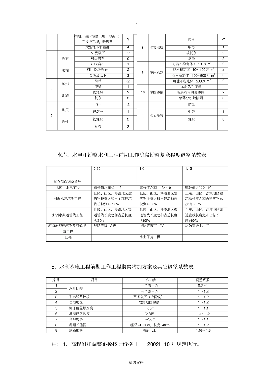 水利水电设计费取费标准_第3页