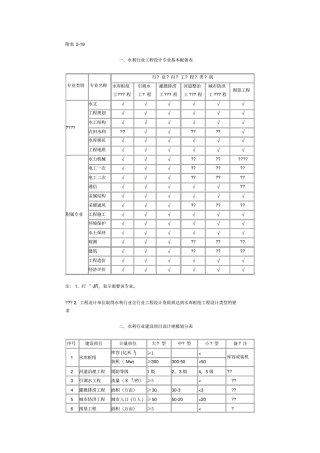 水利行业设计资质承揽范围