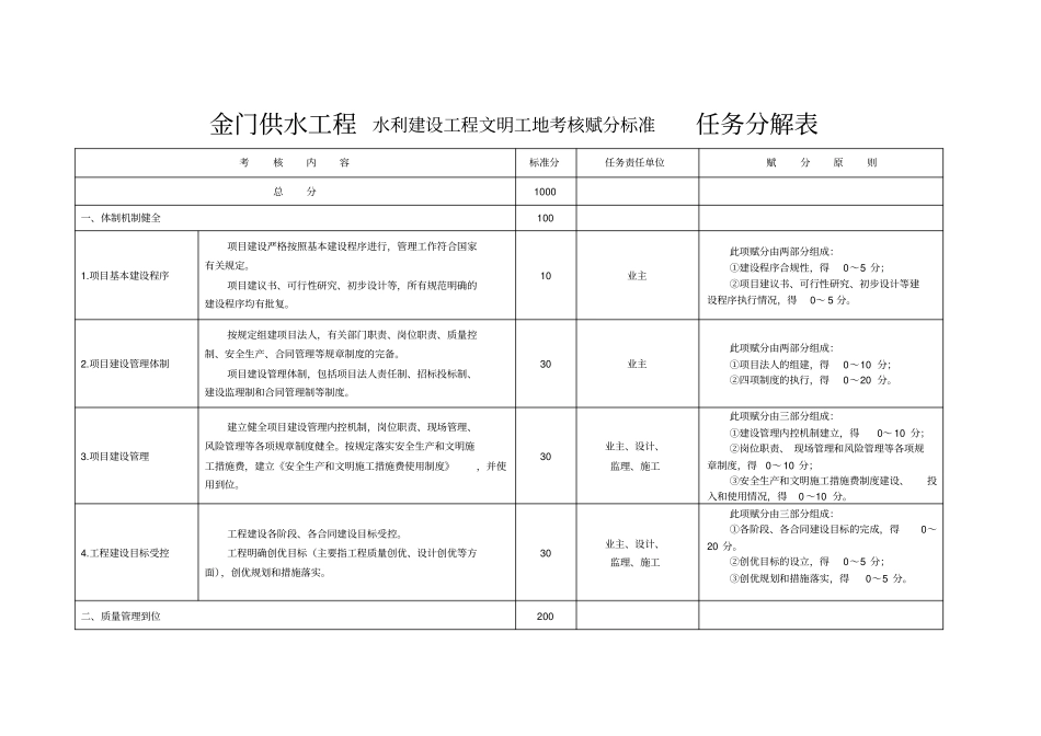 水利部文明工地任务分解表重点讲义资料_第2页