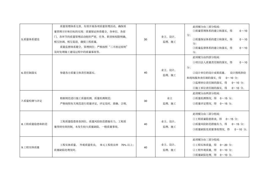 水利部文明工地任务分解表重点讲义资料_第3页