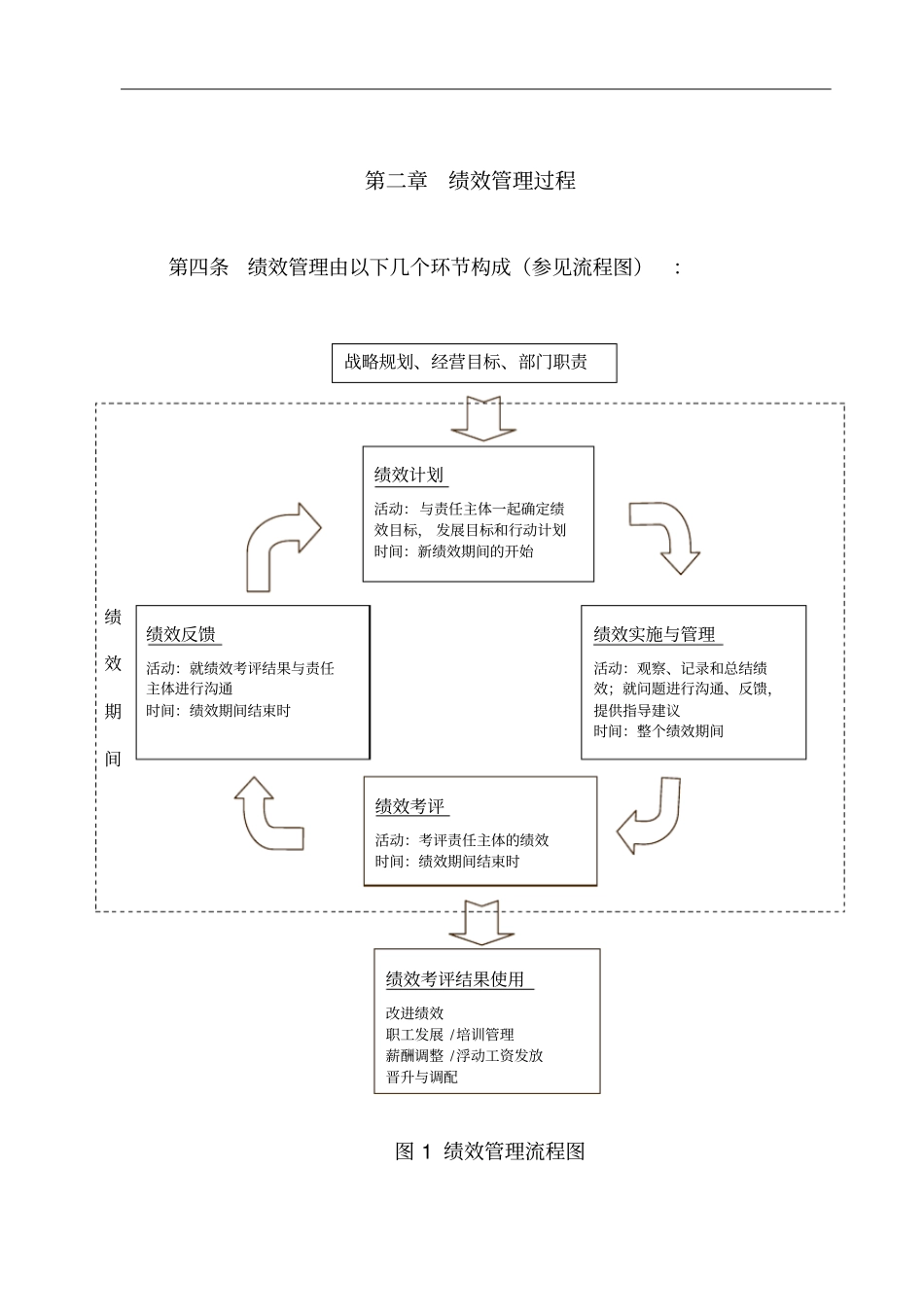 水务公司绩效管理制度确认_第3页