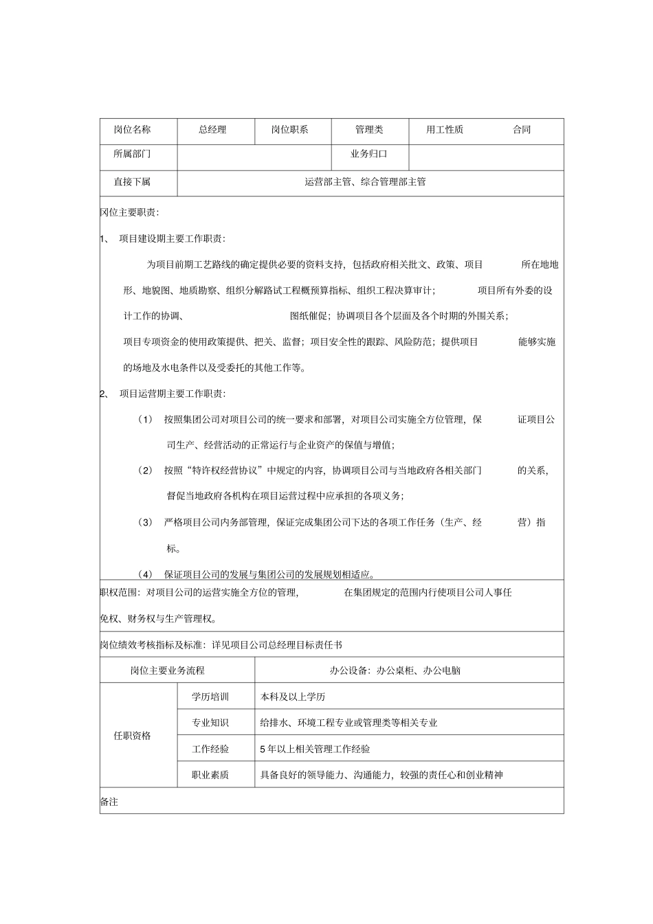 水务项目公司岗位说明书_第1页