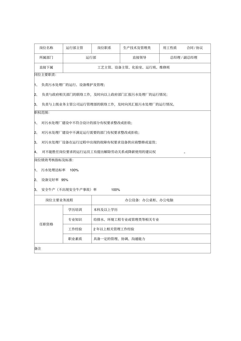 水务项目公司岗位说明书_第2页