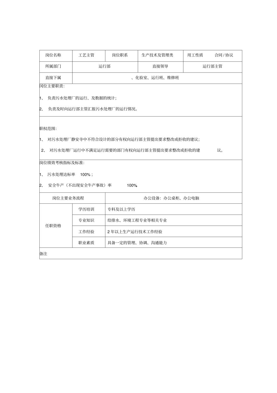水务项目公司岗位说明书_第3页