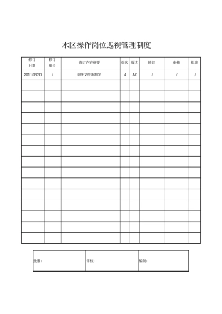 水区操作岗位巡视管理制度